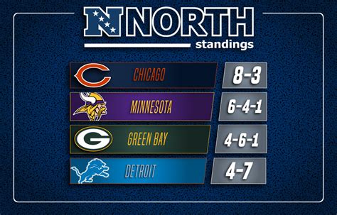 all nfc standings 2019|nfc north standings today.